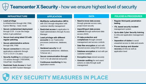 Teamcenter管理員培訓 從基礎到實踐賦能企業管理
