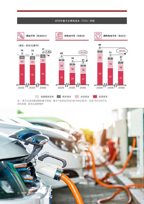 2030年中國汽車行業趨勢展望 智能物流系統集成的關鍵作用