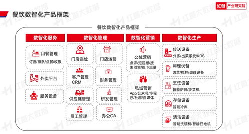 2023年中國(guó)餐飲數(shù)智化發(fā)展報(bào)告 餐飲數(shù)智化即將邁入深水區(qū)，供應(yīng)鏈管理成為關(guān)鍵驅(qū)動(dòng)力