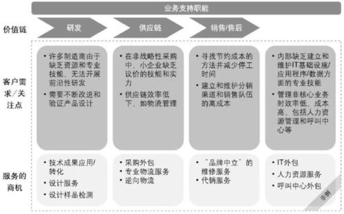 學華為，講德語 客戶付款購買的，絕不是產品本身——供應鏈管理的核心價值