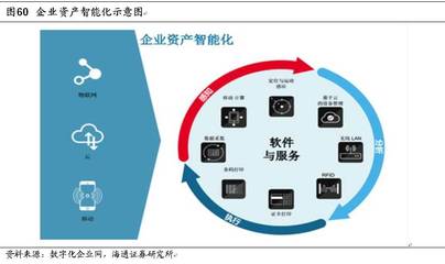 支付&消費金融深度系列(三) 新大陸 支付為體，金融為用【海通計算機】智能物流系統(tǒng)集成