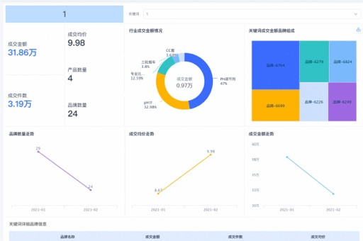 消費品企業(yè)供應鏈分析(探討消費品企業(yè)供應鏈的管理和優(yōu)化策略)