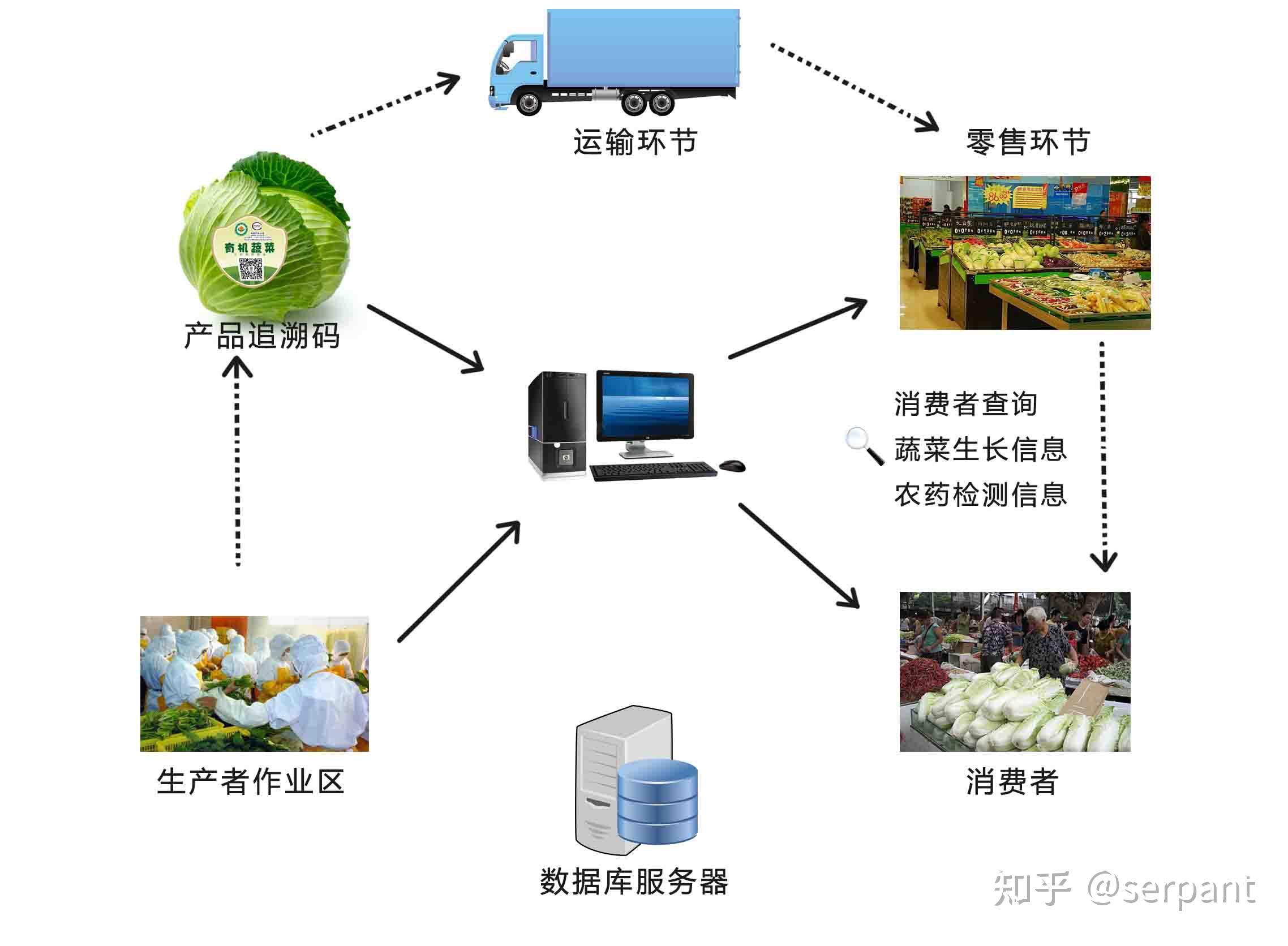 SARE智能物流系統(tǒng)集成 推動美國可持續(xù)農業(yè)發(fā)展的創(chuàng)新路徑