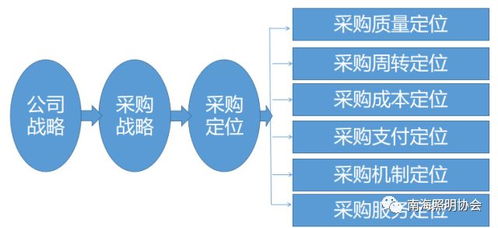 采購與供應鏈管理培訓回顧 構建協(xié)同高效的價值網絡