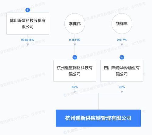 遙望科技等企業(yè)杭州落子，供應鏈管理新布局背后的戰(zhàn)略考量