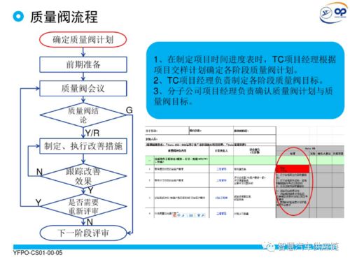 質量閥 產品開發(fā)項目質量管控與供應鏈協(xié)同的利器