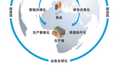 數字化浪潮下供應鏈管理的革新 智能物流系統(tǒng)集成的核心價值與實踐路徑