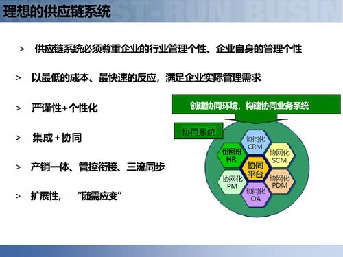 供應鏈數字化轉型 智慧工廠、智能制造與智能物流系統(tǒng)集成的全面解讀