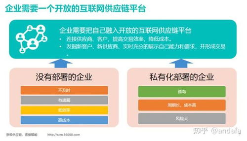 SCM供應鏈管理系統(tǒng)與智能物流系統(tǒng)集成的核心優(yōu)勢
