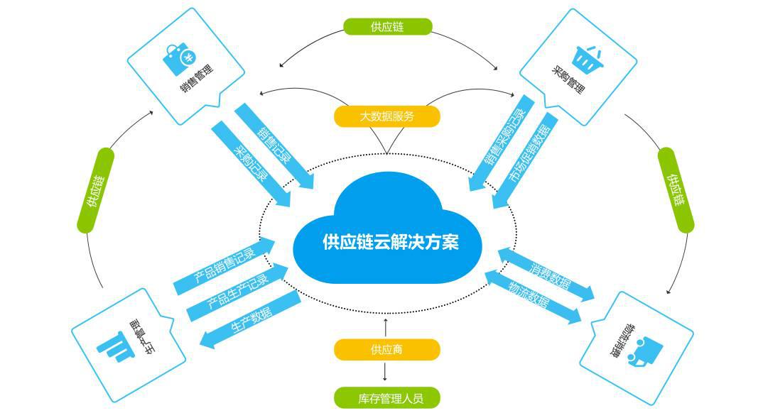 供應(yīng)鏈網(wǎng)絡(luò)優(yōu)化與智能物流系統(tǒng)集成的前沿探索