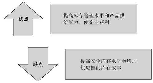 供應(yīng)鏈庫(kù)存管理挑戰(zhàn)與智能物流系統(tǒng)集成解析