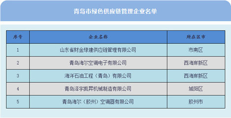 賦能綠色智造 財(cái)金綠建入選