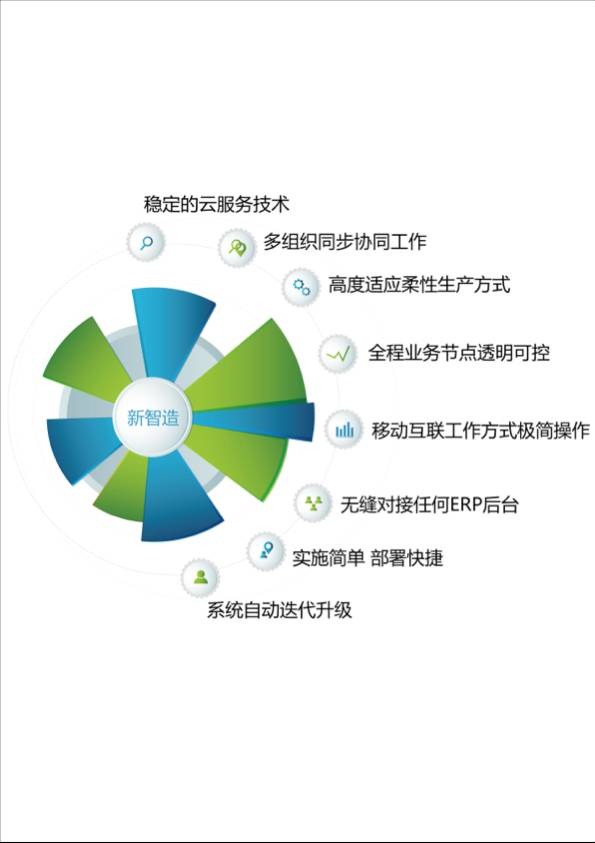 服飾企業(yè)轉(zhuǎn)型的動(dòng)力何在？新零售與新智造的雙重引擎