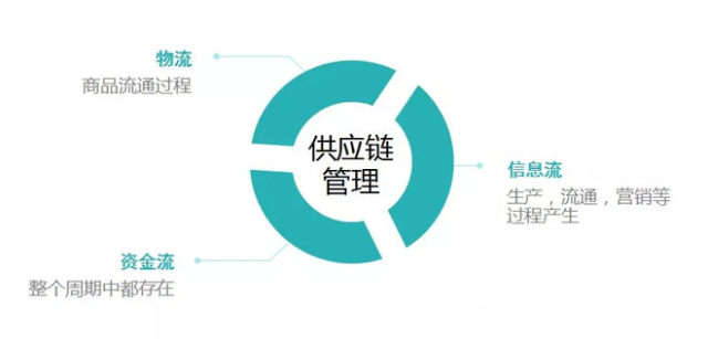 產(chǎn)品數(shù)字身份技術(shù)如何破解供應(yīng)鏈管理難題？