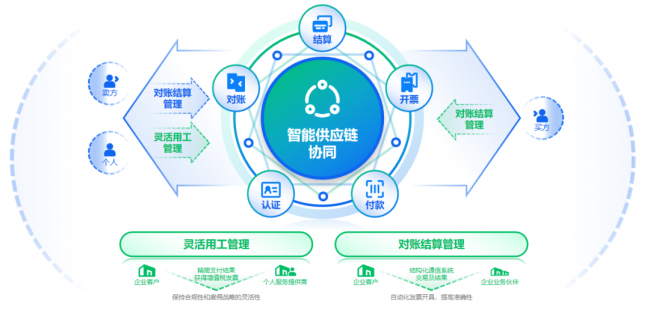 百望云&華為云共建零售數字化新生態 聚焦數智新消費升級