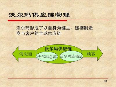 沃爾瑪供應鏈管理分析