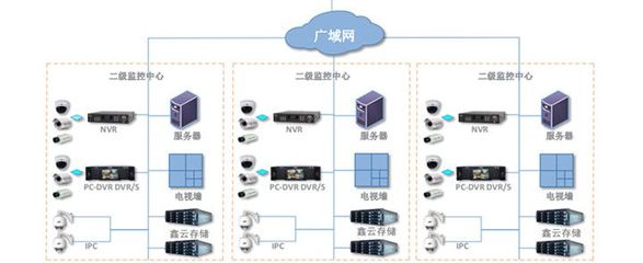 鑫云SS100G-8S 經濟型IP網絡存儲解決方案助力數(shù)據處理與存儲