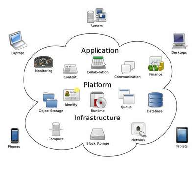Sky Computing: 利用空間異構分布式計算特性加速聯(lián)邦學習的數(shù)數(shù)據處理和存儲服務