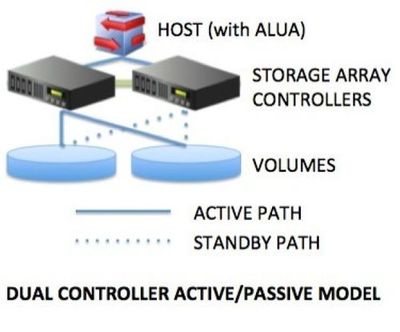 存儲知識小講堂 數(shù)據處理和存儲服務