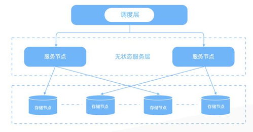 消除數(shù)據孤島 筑起Snowflake護城河，數(shù)據云是中臺的下一站嗎？