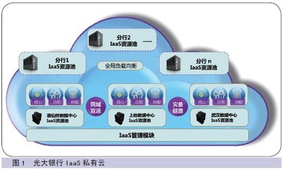 中國金融電腦數(shù)據處理與存儲服務的現(xiàn)狀與發(fā)展趨勢