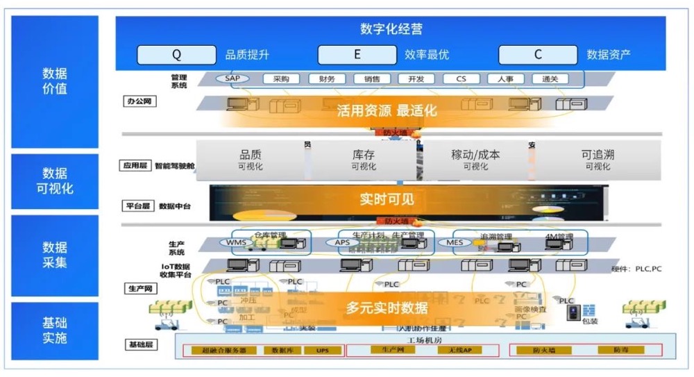 易華錄 構建社會信任基石，引領數據資產化服務新時代