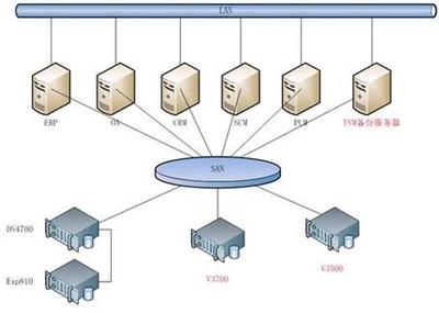 不懂這些術語，還算專業的數據存儲從業者嗎？——淺談今日頭條背后的數據存儲技術