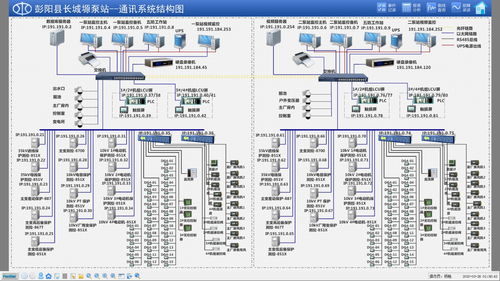 中電電力以綜合自動化技術賦能長城塬泵站，實現“可視、可管、可控”智慧升級