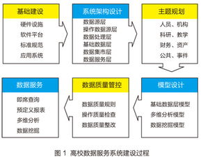 上海財經大學高校數據集市圖譜 數據處理與存儲服務解析